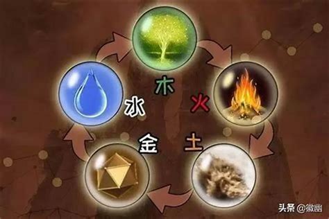 金火|浅析五行中的金到底是什么？